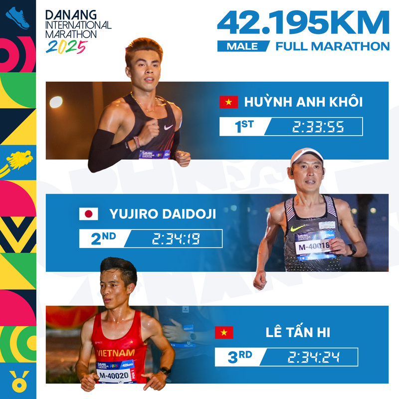 Da Nang running race 